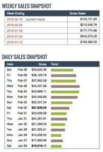 Velocity Profits Results